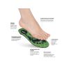 ORTHOCOMFORT ESD Soft Low Insole - 3