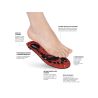 ORTHOCOMFORT ESD Strong High Insole - 3
