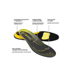ACTIVA ESD Insole - 3
